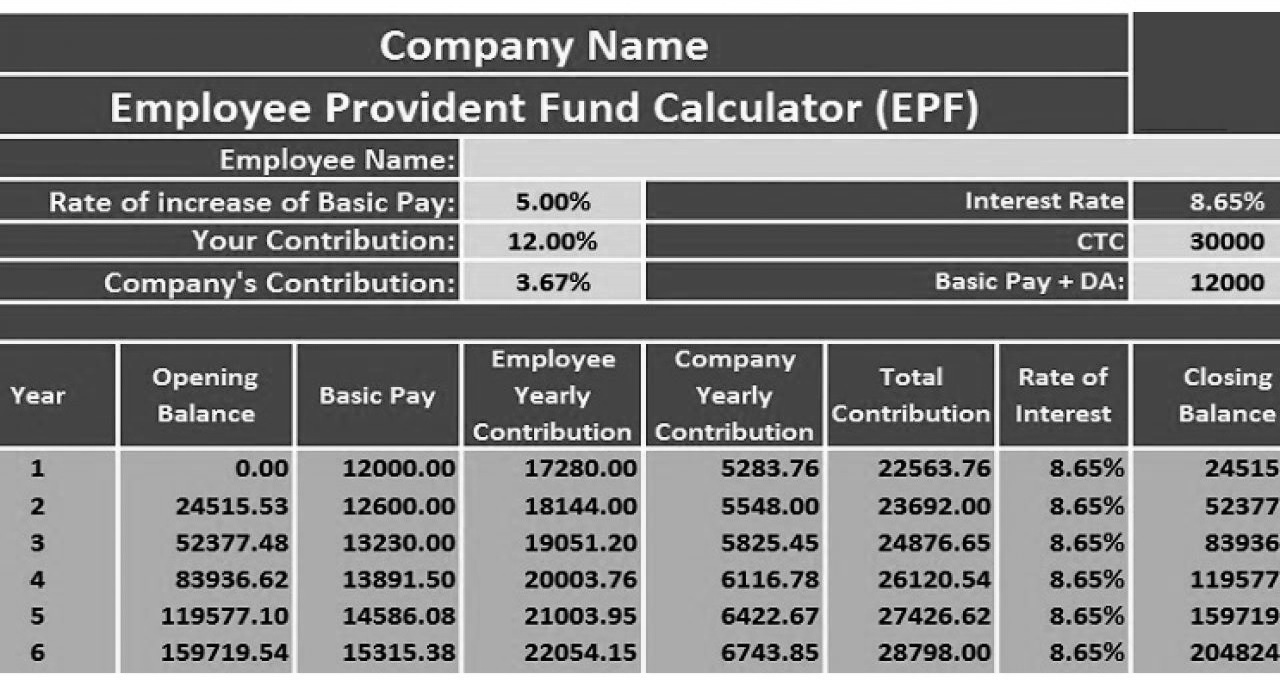 EPF India PF Balance Check Without UAN Number UAN Login Status Activation EPF Passbook 